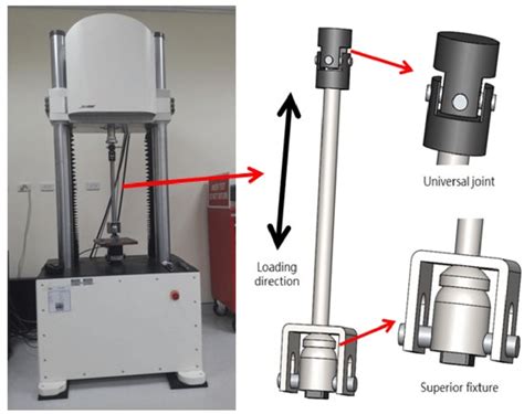 instron 5582 universal testing machine readings|instron tensile force test.